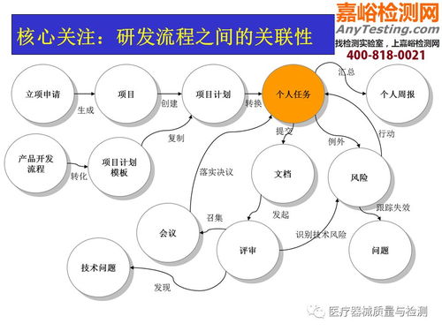 經典干貨 醫療器械研發質量管理培訓PPT與教學設備研發的全流程解析